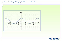 Parallel shifting of the graph of the cosine function