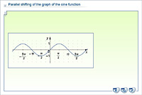Parallel shifting of the graph of the sine function