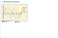 Period of the sine function