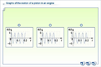 Graphs of the motion of a piston in an engine