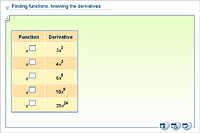 Finding functions, knowing the derivatives