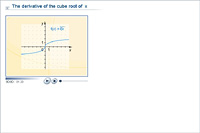 The derivative of the cube root of  x