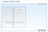 The graph of a function – activity