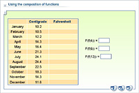 Using the composition of functions