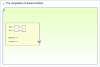 The composition of linear functions