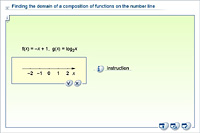 Finding the domain of a composition of functions on the number line