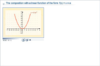 The composition with a linear function of the form  f(x) = x + a