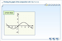 Finding the graph of the composition with  f(x) = x + a