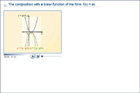 The composition with a linear function of the form  f(x) = ax