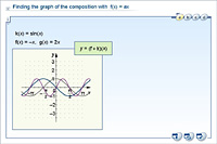 Finding the graph of the composition with  f(x) = ax