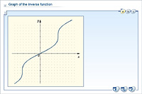 Graph of the inverse function