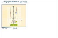 The graph of the function  g (x) = |f (x)|