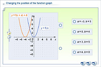 Changing the position of the function graph