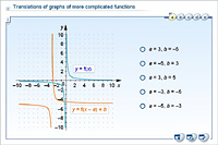Translations of graphs of more complicated functions