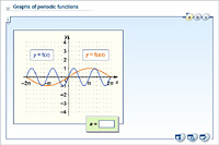 Graphs of periodic functions