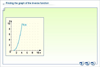Finding the graph of the inverse function