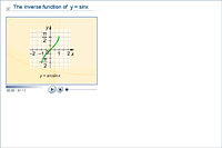The inverse function of  y = sinx