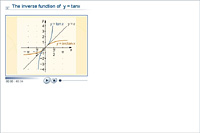 The inverse function of  y = tanx