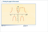 Finding the graph of the secant