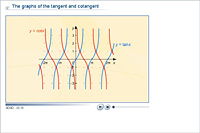 The graphs of the tangent and cotangent