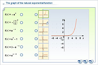The graph of the natural exponential function