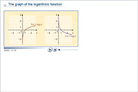 The graph of the logarithmic function