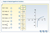 Graphs of natural logarithmic functions