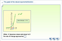 The graph of the natural exponential function