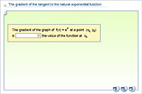 The gradient of the tangent to the natural exponential function