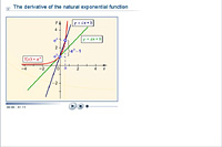 The derivative of the natural exponential function