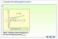 The graph of the natural logarithmic function