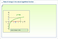 Rate of change in the natural logarithmic function