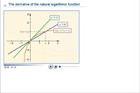 The derivative of the natural logarithmic function