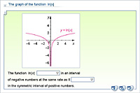 The graph of the function  ln|x|