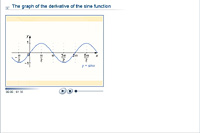The graph of the derivative of the sine function