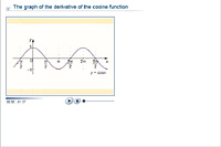 The graph of the derivative of the cosine function