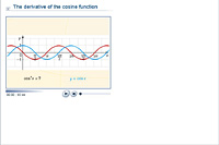 The derivative of the cosine function