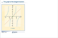 The graph of the tangent function