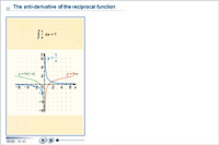 The anti-derivative of the reciprocal function