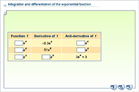 Integration and differentiation of the exponential function
