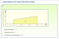 Approximation of the volume of the solid revolution