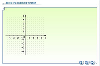 Zeros of a quadratic function