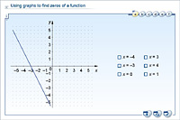 Using graphs to find zeros of a function