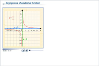 Asymptotes of a rational function