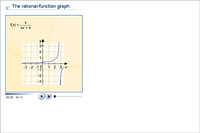 The rational-function graph
