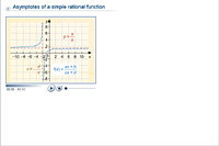 Asymptotes of a simple rational function