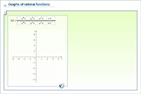 Graphs of rational functions