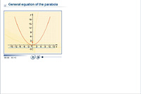 General equation of the parabola