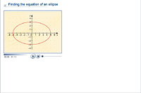 Finding the equation of an ellipse