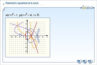 Parametric equations of a curve